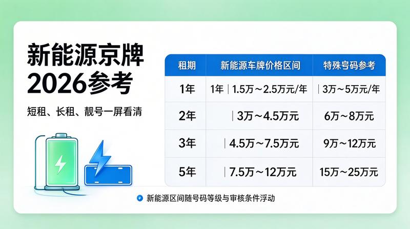新能源车销售趋势
